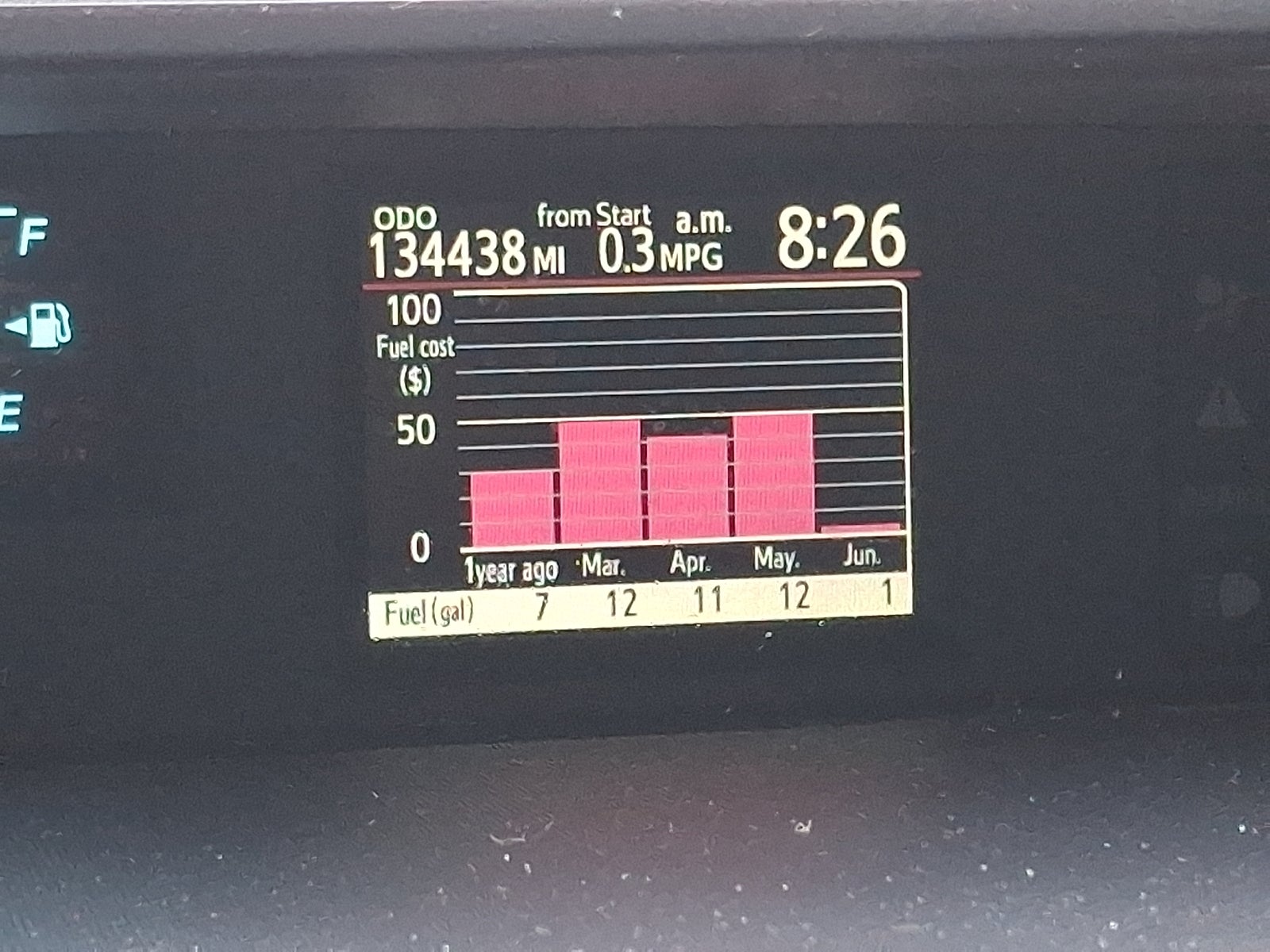 2014 Toyota Prius c One
